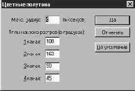 Анализ цвета в режиме CMYK